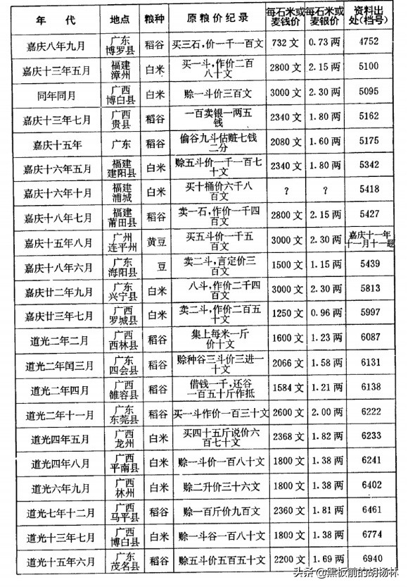 雍正算賬:1兩換2000錢,2000錢咋變2.5兩呢?雍正懂了,貪官窮了 雍正算賬:1兩換2000錢,2000錢咋變2.5兩呢?雍正懂了,貪官窮了