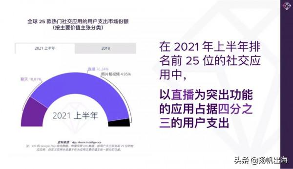 泛娛樂專場大咖分享集錦:聚焦全球市場趨勢 共思泛娛樂出海新思路 泛娛樂專場大咖分享集錦:聚焦全球市場趨勢 共思泛娛樂出海新思路