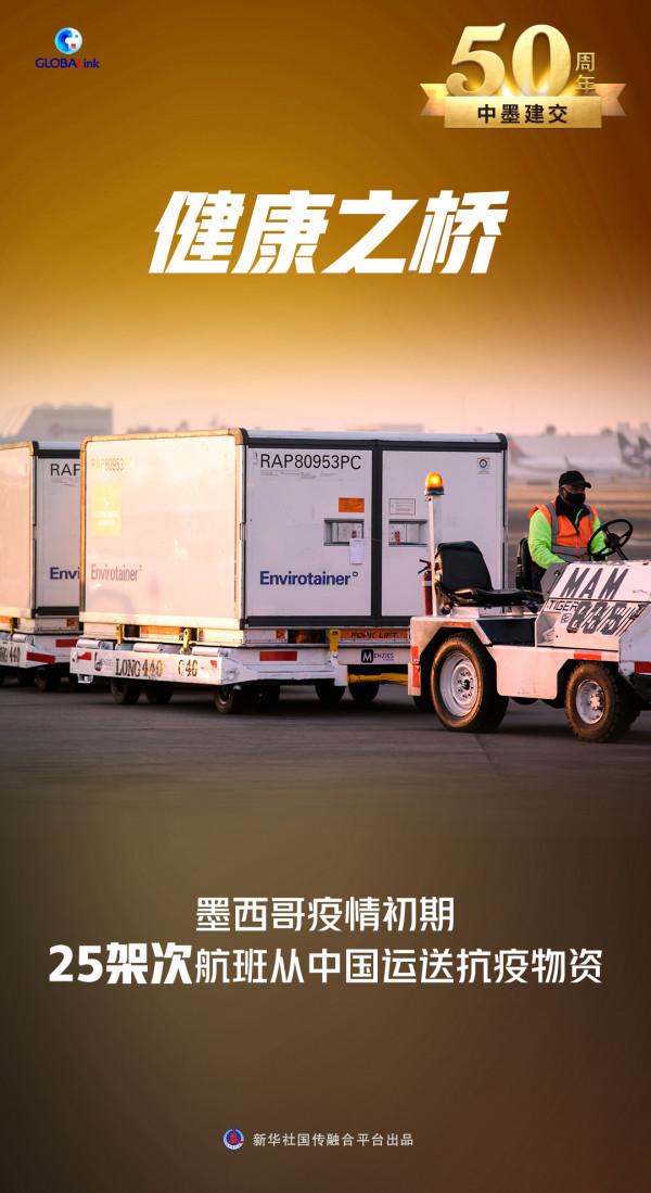 建交50年，聯通中墨的那些&OpenCurlyDoubleQuote;橋&rdquo;