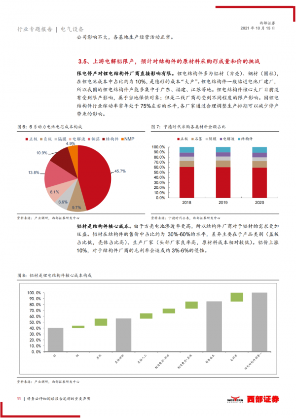「產業報告」能耗雙控對鋰電池板塊的影響分析