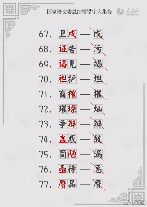 100個常見易錯詞!這些字你都寫對了嗎? 100個常見易錯詞!這些字你都寫對了嗎?