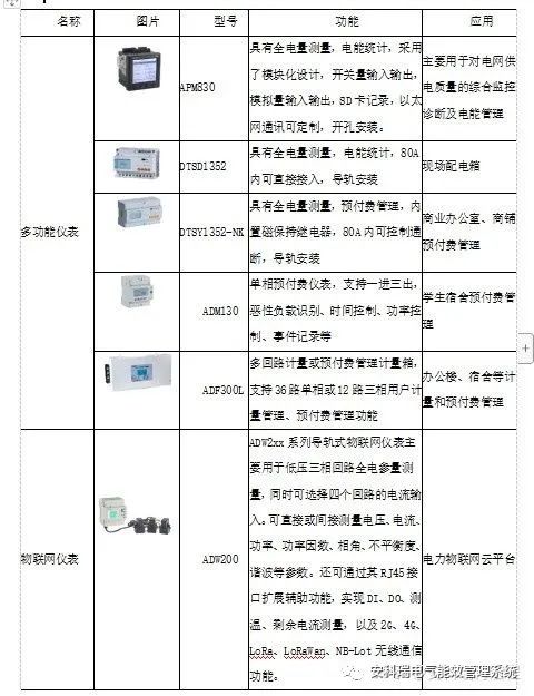 當物聯網遇上電網 讓電力裝置主動“開口說話” 當物聯網遇上電網 讓電力裝置主動“開口說話”