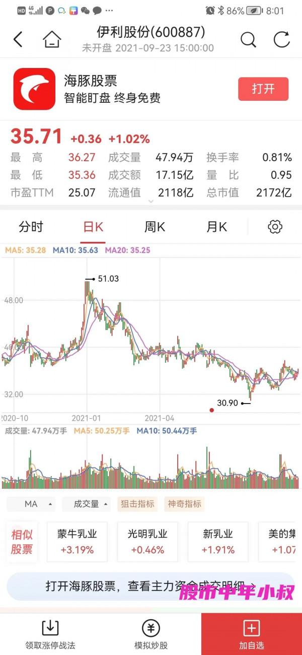 現在正是優質資產的買入時期 現在正是優質資產的買入時期