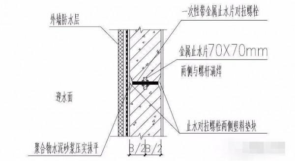 五大部位的防滲漏措施,看細部節點圖做法 五大部位的防滲漏措施,看細部節點圖做法