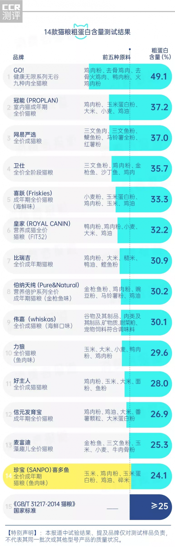 2021《消費者報道》對比測評大盤點：這36款產品建議別買