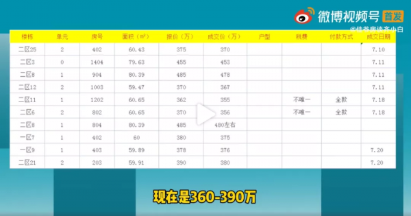 海淀這個二手房小區為什麼一年能賣300套房? 海淀這個二手房小區為什麼一年能賣300套房?