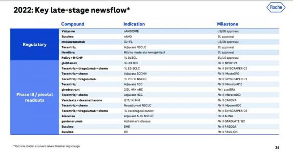 羅氏年報：全面推進TIGIT專案，多款新療法進入臨床（附PPT）