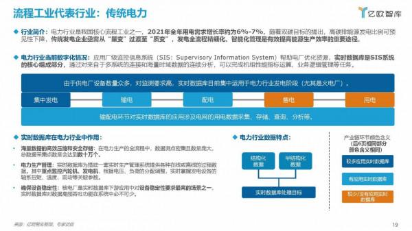 億歐智庫：2021工業實時資料庫行業白皮書（39頁完整版）