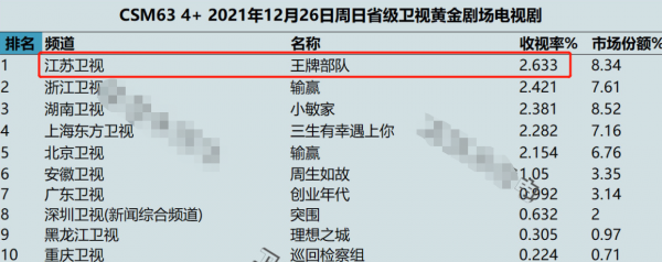 《王牌部隊》顏值真高，肖戰鍾楚曦堪稱天花板，女配更驚豔到我了