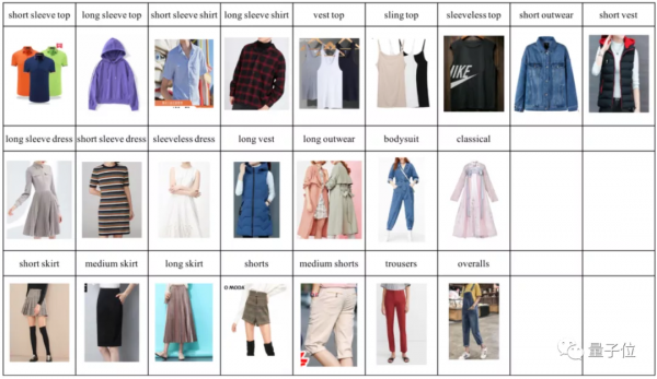 讓AI學會“哦買尬,買它!”,清北中科院爭角逐頂會Workshop競賽 讓AI學會“哦買尬,買它!”,清北中科院爭角逐頂會Workshop競賽