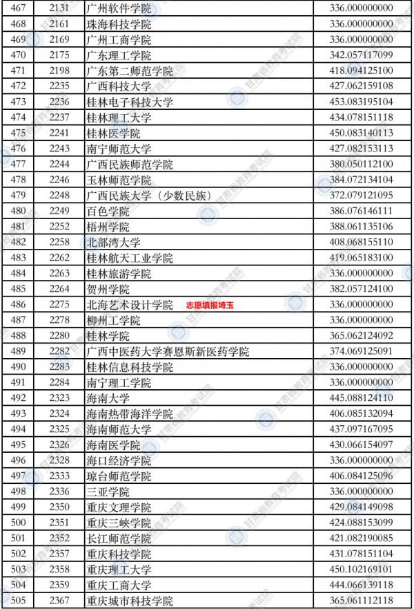 2021年甘肅高考本科二批(K段)理工類投檔最低分 2021年甘肅高考本科二批(K段)理工類投檔最低分