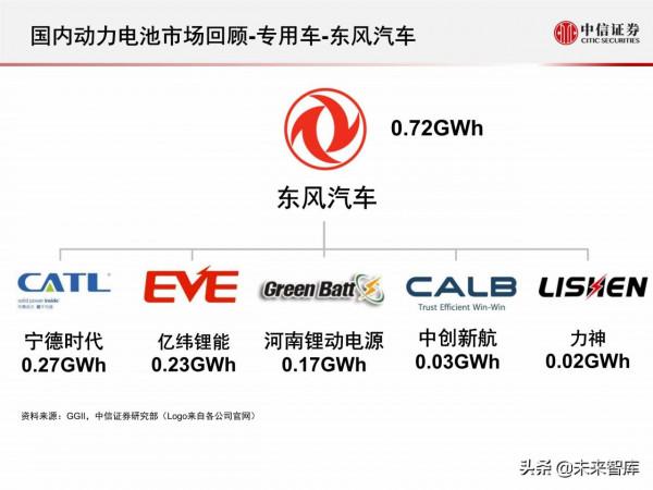 新能源汽車動力電池行業專題報告：2021年國內動力電池市場回顧