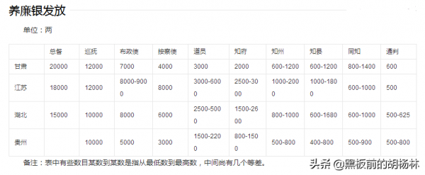 雍正算賬:1兩換2000錢,2000錢咋變2.5兩呢?雍正懂了,貪官窮了 雍正算賬:1兩換2000錢,2000錢咋變2.5兩呢?雍正懂了,貪官窮了