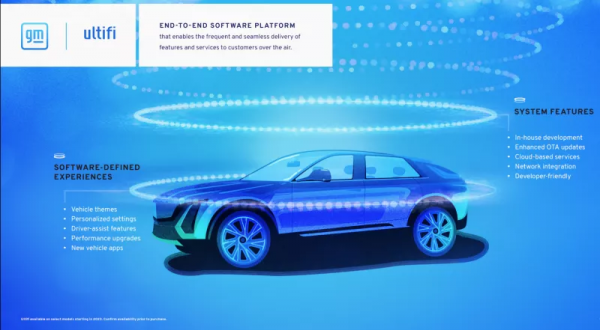 車企“競逐”OS