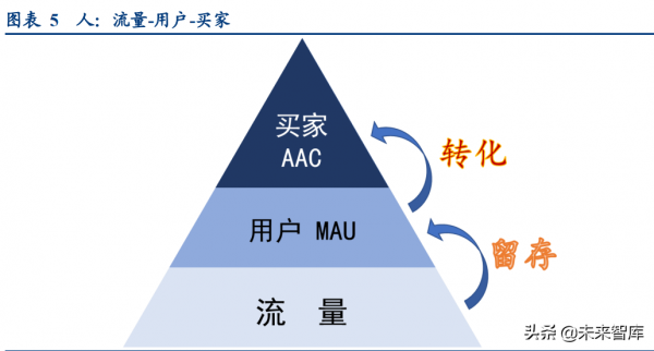 社群團購專題報告：電商視角看社群團購
