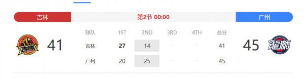 祝銘震砍33分創生涯新高陳盈駿準絕殺 廣州拒被逆轉險勝吉林 祝銘震砍33分創生涯新高陳盈駿準絕殺 廣州拒被逆轉險勝吉林