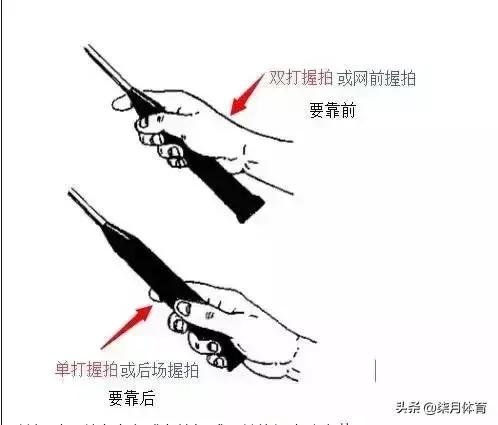 羽毛球正確握拍、正確選擇擊球點、正確使用鞭打技術 羽毛球正確握拍、正確選擇擊球點、正確使用鞭打技術
