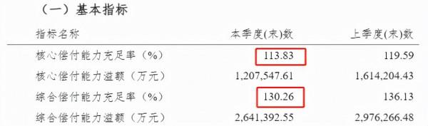4家保險公司被延長接管，是要倒閉了嗎？