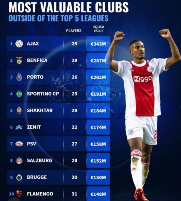 14-1!聯賽歐冠連場爆發 傳統豪門徹底復甦 憧憬第五座歐冠獎盃? 14-1!聯賽歐冠連場爆發 傳統豪門徹底復甦 憧憬第五座歐冠獎盃?