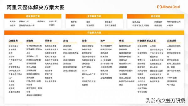阿里雲出海夥伴體系白皮書