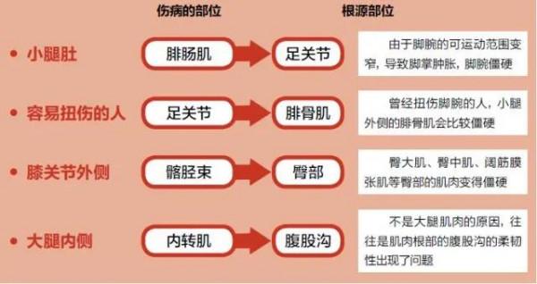 跑步後,加強給自己的雙腿適當放鬆恢復 跑步後,加強給自己的雙腿適當放鬆恢復