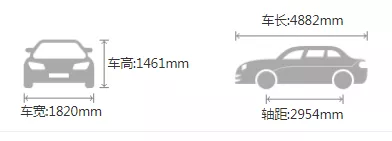 男女選車的差異有多大？