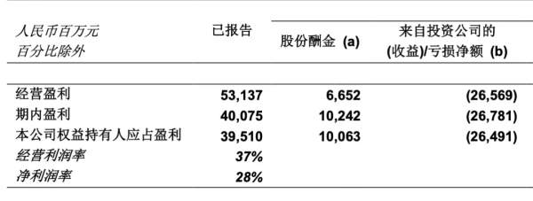 藏在網際網路三季報裡的“心機” 藏在網際網路三季報裡的“心機”