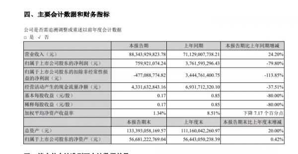 順豐收購嘉裡物流,王衛坐擁3家上市公司 順豐收購嘉裡物流,王衛坐擁3家上市公司