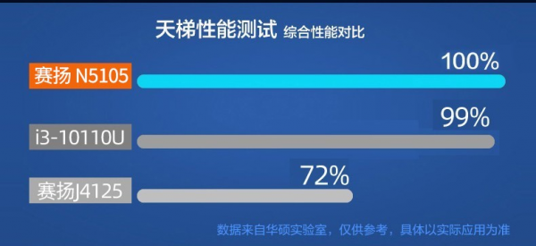 組一個NVME固態硬碟為核心的NAS-威聯通TS264C開箱與使用
