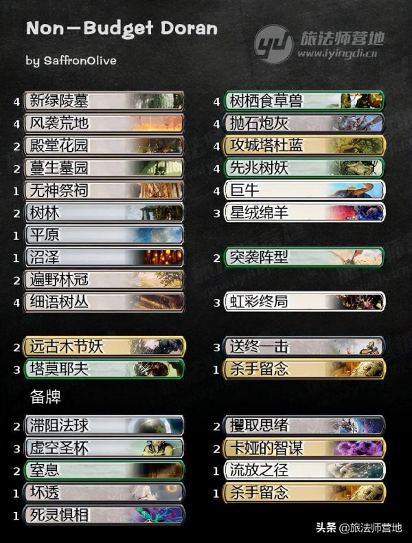 萬智牌 | 「精打細算摩登」 杜藍 Cannot Lie 萬智牌 | 「精打細算摩登」 杜藍 Cannot Lie