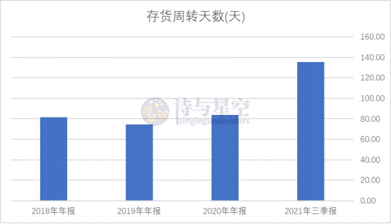 銳明技術，邁向車聯網的死衚衕