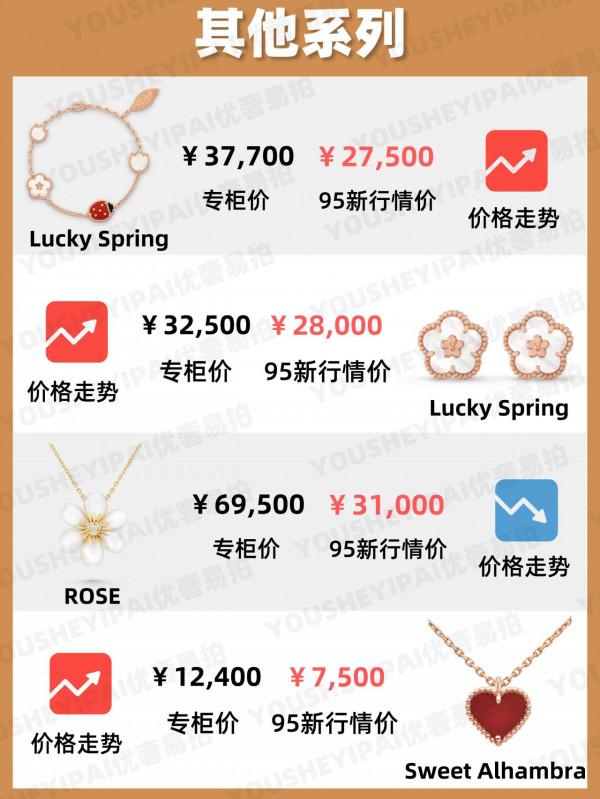 奢侈品種草|9月梵克雅寶首飾行情表|奢侈品大牌 奢侈品種草|9月梵克雅寶首飾行情表|奢侈品大牌