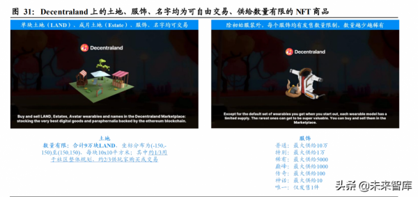 元宇宙專題報告:虛擬經營世界,加速成長的準元宇宙應用 元宇宙專題報告:虛擬經營世界,加速成長的準元宇宙應用