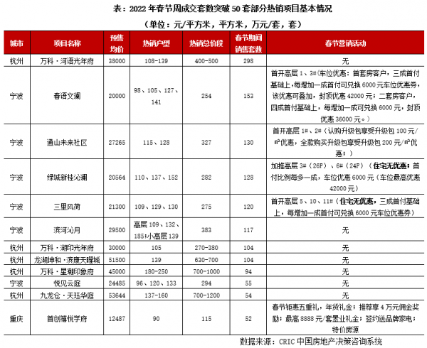 快評｜三四線&OpenCurlyDoubleQuote;返鄉置業&rdquo;爽約，今年春節成交同比銳減4成