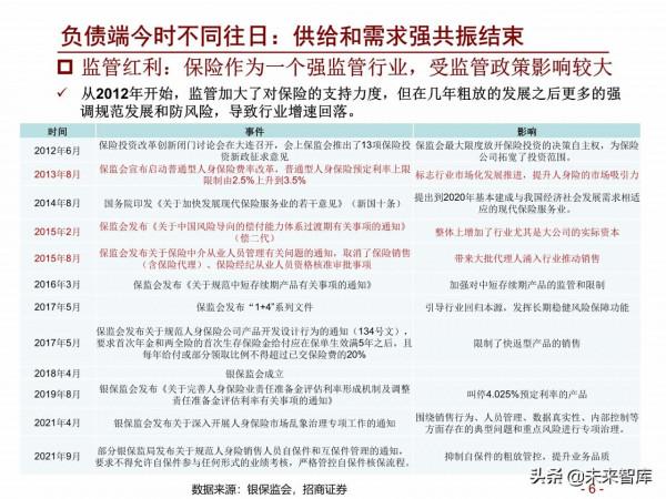 保險行業2022年度策略報告：鳳凰涅槃，浴火重生