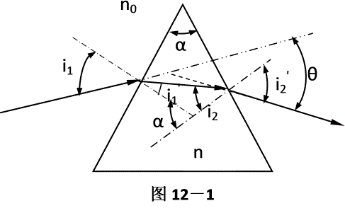 稜鏡式光譜儀原理