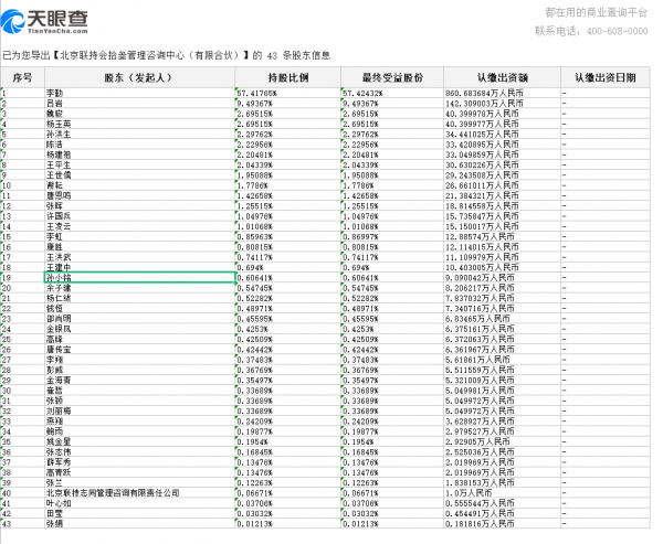聯想員工持股的名單及比例