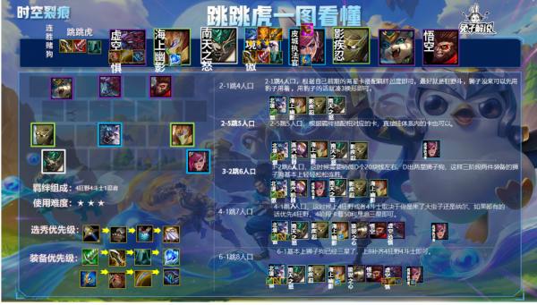 金剷剷之戰王者局穩定吃分,冷門強勢跳跳虎 金剷剷之戰王者局穩定吃分,冷門強勢跳跳虎