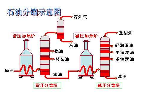 原油產業鏈分析
