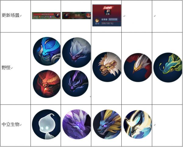 9月23日停機更新 長安賽年收官S25落子無悔正式開啟新賽季內容詳解