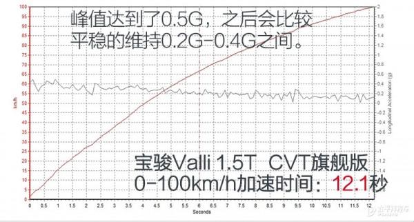 長得帥，配置多！這臺才10萬的“瓦罐”車開起來怎麼樣？