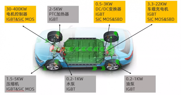 新能源汽車加持下，中國將成為碳化矽需求最大市場