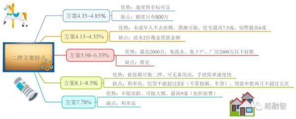 銀行抵押最新政策彙總「2021年12月」 銀行抵押最新政策彙總「2021年12月」