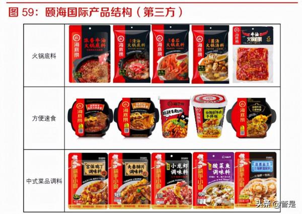天味食品研究報告：渠道全國鋪開推動增長，中式復調品類佔優