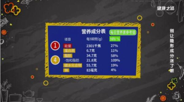 挑選食物要細心，隱形成分無處逃