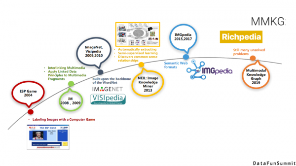東南大學王萌：“神經+符號”學習與多模態知識發現