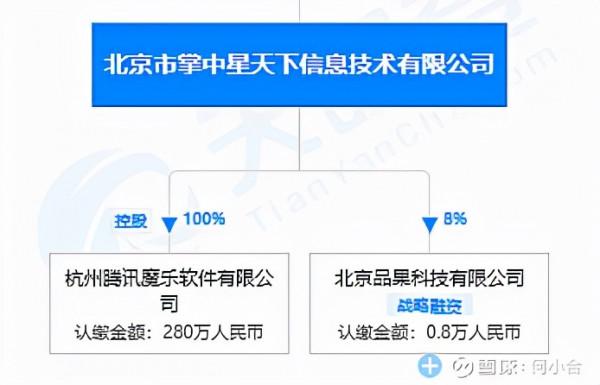 騰訊控股:附屬公司介紹 &; 收購時間線 騰訊控股:附屬公司介紹 &; 收購時間線