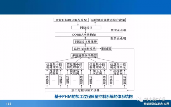 166頁PPT搞懂智慧製造數字化基礎