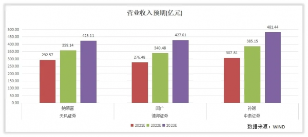 如何給東方雨虹進行估值？