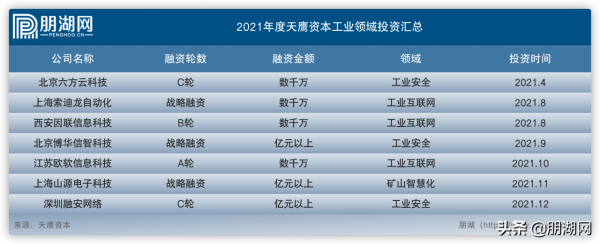 天鷹資本:消費變革在於創新,工業變革在於進化 天鷹資本:消費變革在於創新,工業變革在於進化